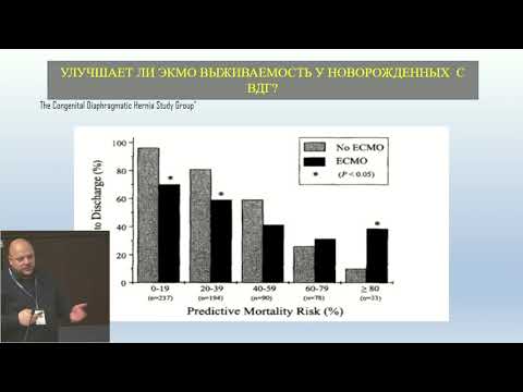 Видео: ЭКМО у новорожденных с врожденной диафрагмальной грыжей: кому и когда подключать?