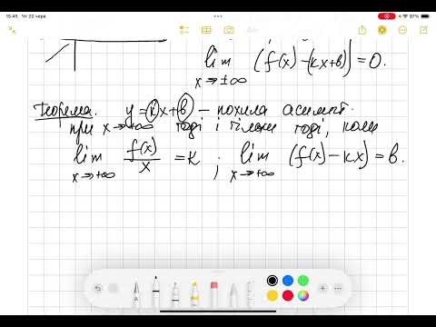 Видео: Асимптоти графіка функції. Алгебра 10 клас.