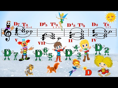 Видео: Разрешение Доминантсептаккорда (Д7) и его обращений. Сольфеджио для внучки.Часть II.