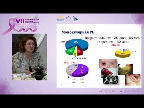 Видео: Саакян C.В. | Ретинобластома - вчера, сегодня, завтра