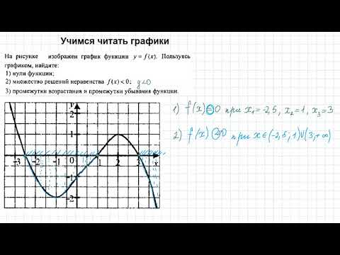 Видео: Чтение графиков часть 2