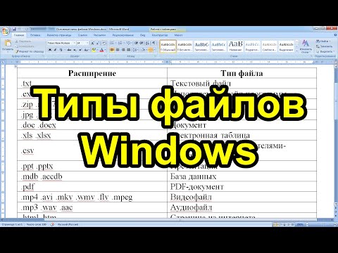 Видео: Основные типы файлов Windows