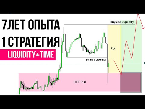 Видео: Лучшая СТРАТЕГИЯ для торговли в ЛОНДОНЕ. Стратегия которая принесла мне первый опыт и профит