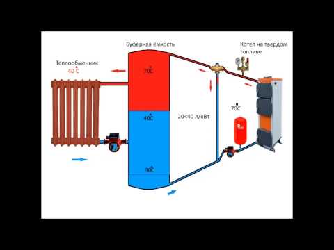 Видео: Теплоаккумулятор или Буферная емкость. И зачем он нужен. Storage tank or buffer capacity principle