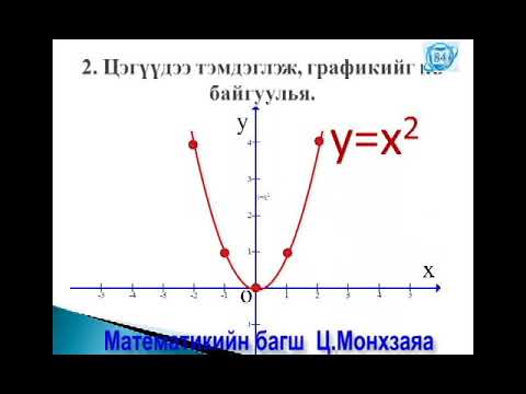 Видео: 84-р сургууль Ц.Мөнхзаяа 9-р анги "Квадрат функц"