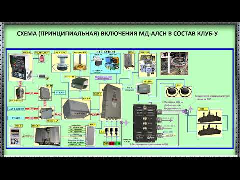 Видео: МД-АЛСН