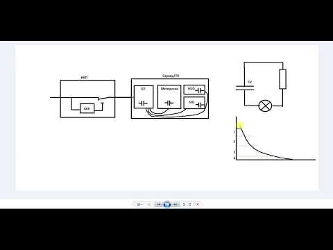 Видео: TruenasScale: выбираем ИБП для сервера и не только (+настройка UPS (NUT-server))