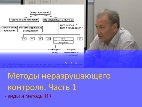 Видео: Виды и методы неразрушающего контроля