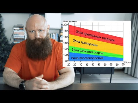 Видео: Окисление Жира по Шагам. Скорость Жиросжигания От Дивана до Тренировки.