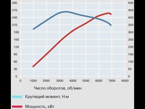 Видео: Повышение мощности двигателя.Завихритель правда или миф?