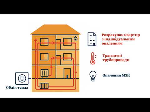 Видео: Розрахунок транзитних втрат і МЗК для індивідуального опалення в програмі КВАРТАЛ:Абоненський відділ