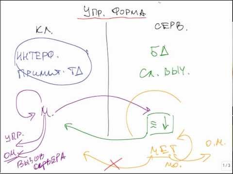 Видео: 1С 8.2: Обычные и Управляемые формы - уроки 11-14 [Курсы-по-1С.рф]