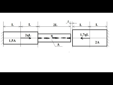 Видео: Расчет стержня с зазором.
