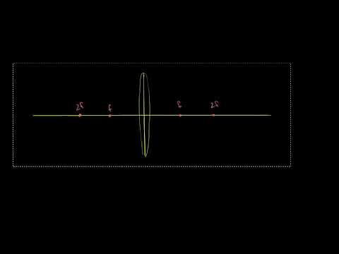 Видео: Примери с изпъкнали лещи | Оптика | Физика | Кан Академия