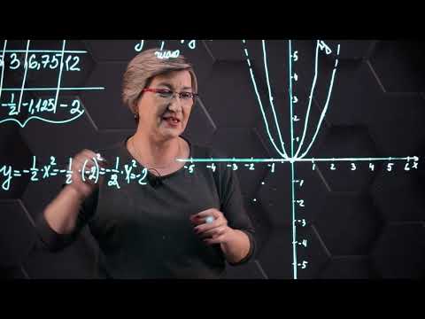 Видео: Графики функций y=аx². 7 класс.