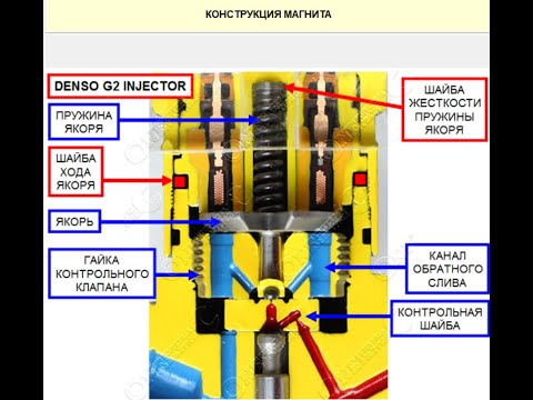 Видео: УСТРОЙСТВО ФОРСУНОК DENSO COMMON RAIL!!!