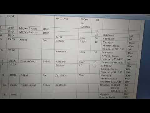 Видео: Схема по захисту МАЛИНИ від шкідників та хвороб, а також листове живлення.28.05.2023.