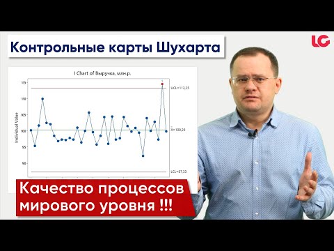 Видео: Инструменты управления качеством | Контрольные карты Шухарта. Методология 6 сигм (Six Sigma)