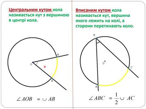 Видео: Центральні та вписані кути
