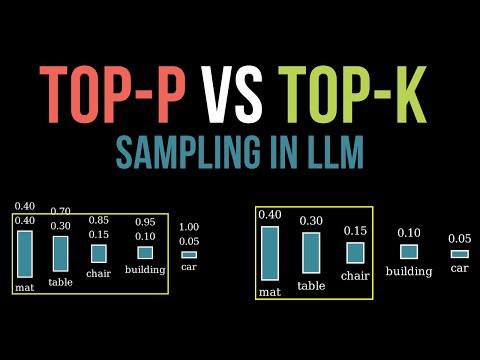 Видео: Основы LLM: объяснение выборки Top-p и Top-K для начинающих