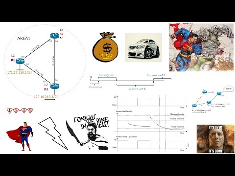 Видео: Let's Lab. IS-IS routing protocol. Часть 4.