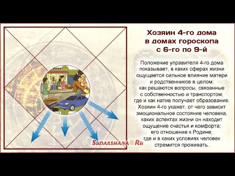 Видео: Хозяин 4-го в домах гороскопа с 6-го по 9-й - презентация Сары