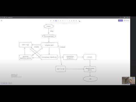 Видео: Mock собеседование - System Design