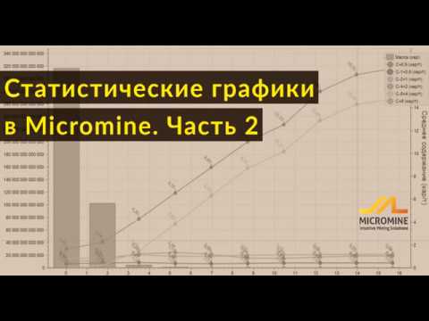 Видео: Статистические графики в Micromine. Часть 2