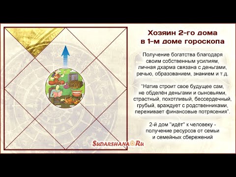 Видео: Хозяин 2-го дома в 1-м доме гороскопа + живые примеры