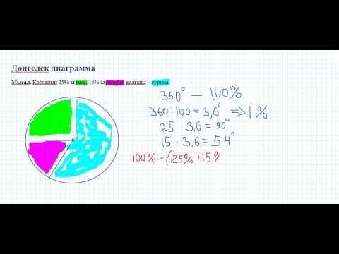 Видео: Бұрыштар  Диаграммалар қайталау