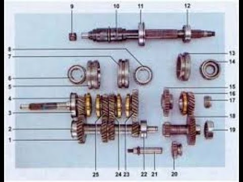 Видео: Разборка пятиступенчатой кпп  ваз 2107.Ремонт после потери трёх скоростей.