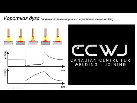 Видео: видео№7 неуправляемый перенос при миг маг сварке