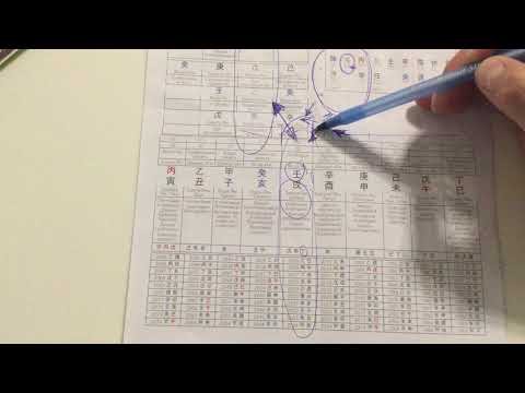 Видео: 6й Столп удачи Ба Цзы и Ци Мэнь Дун Цзя натальная карта и Дворец Судьбы