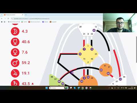 Видео: Как в Негативе Проживаются Ворота и Каналы. Пример. Дизайн Человека