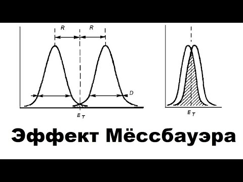 Видео: Эффект Мёссбауэра