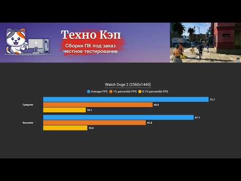 Видео: Watch Dogs 2 — Xeon 2680v3 + RX 5600 XT  Тестирование сборки NeonVortex от Техно КЭП