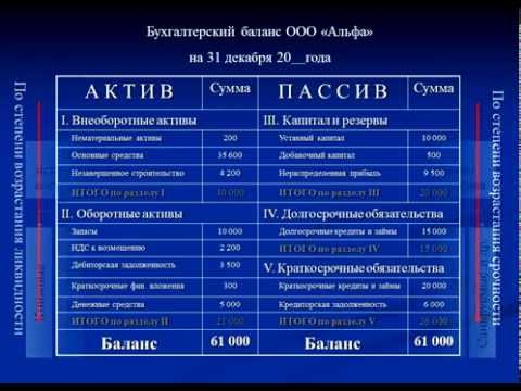 Видео: Тема 1.2 Предмет, объекты и метод бухгалтерского учёта.