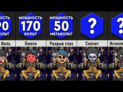 Видео: Что, Если Пытка Электрический Стул?
