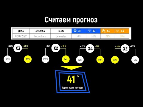 Видео: Случайный лес на примере прогнозов в спорте