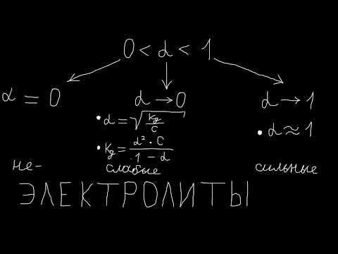 Видео: Электролитическая диссоциация: ключевые формулы
