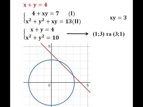 Видео: Розв'язування системи рівнянь за допомогою заміни!
