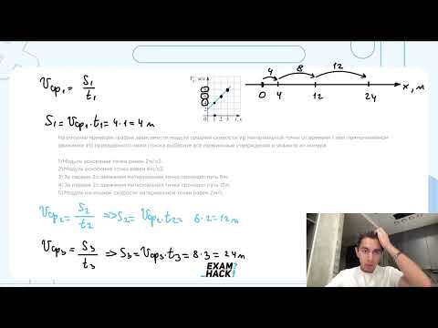 Видео: На рисунке приведён график зависимости модуля средней скорости Vр материальной точки от - №23234