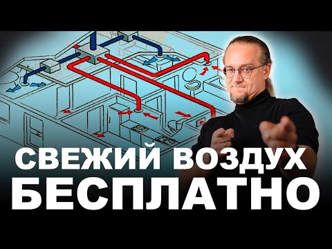 Видео: Вентиляция твоего дома или квартиры. Основной принцип вентиляции