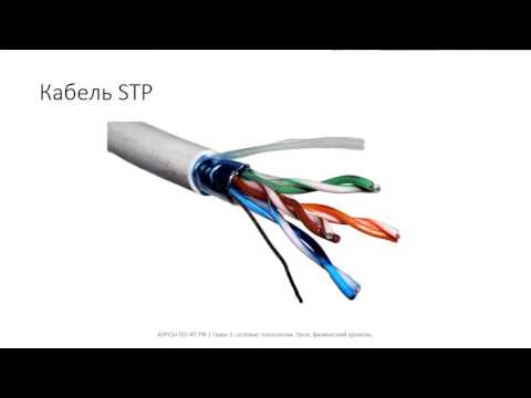 Видео: ✅ Глава 1. 08 Физический уровень