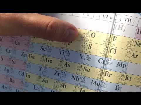 Видео: Хімія 11 клас . Типи хімічного зв'язку .Визначення типів хімічного зв'язку .