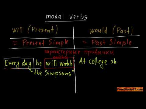 Видео: Will и Would - что общего и в чем разница