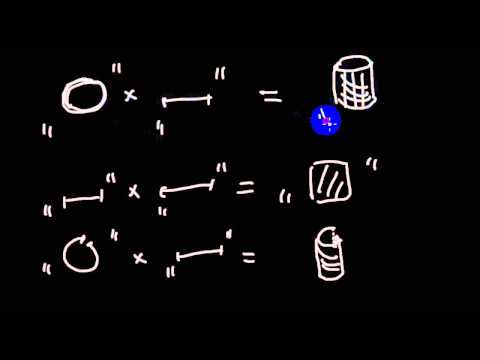Видео: Просто о сложном и сложно о простом | декартово умножение