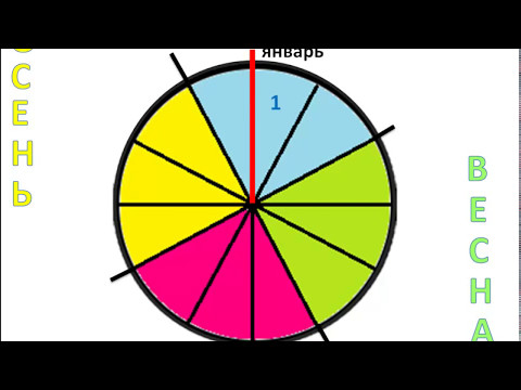 Видео: Неделя,месяц, год - Сайт-игра Разумейкин