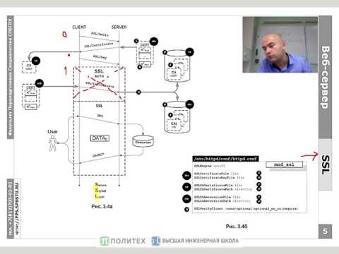 Видео: WEB.6.1: HTTPS и SSL/PKI - сертификат, выданный центром сертификации, часть 1