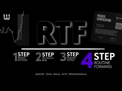 Видео: Road to Funded | Step 4: Анализ и адаптация системы